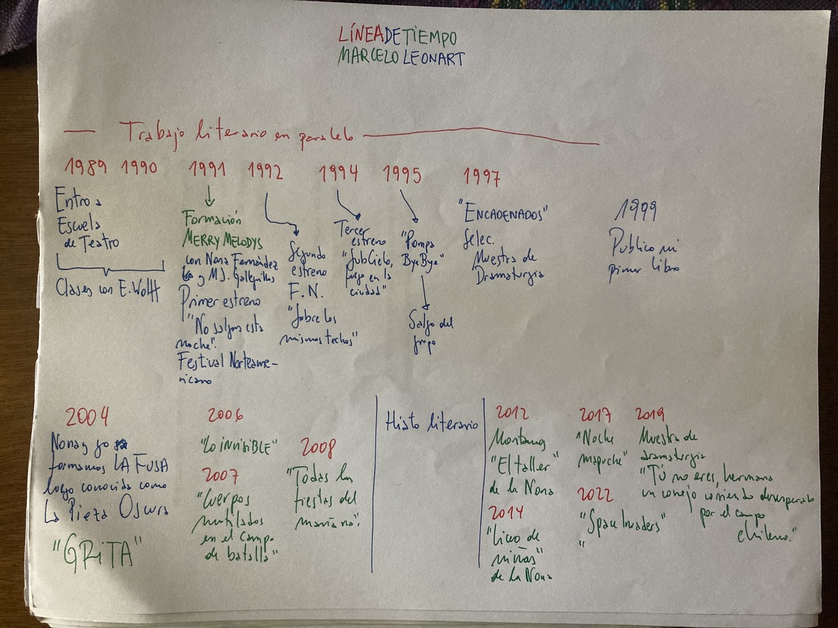 Linea de tiempo Leonart.jpg
