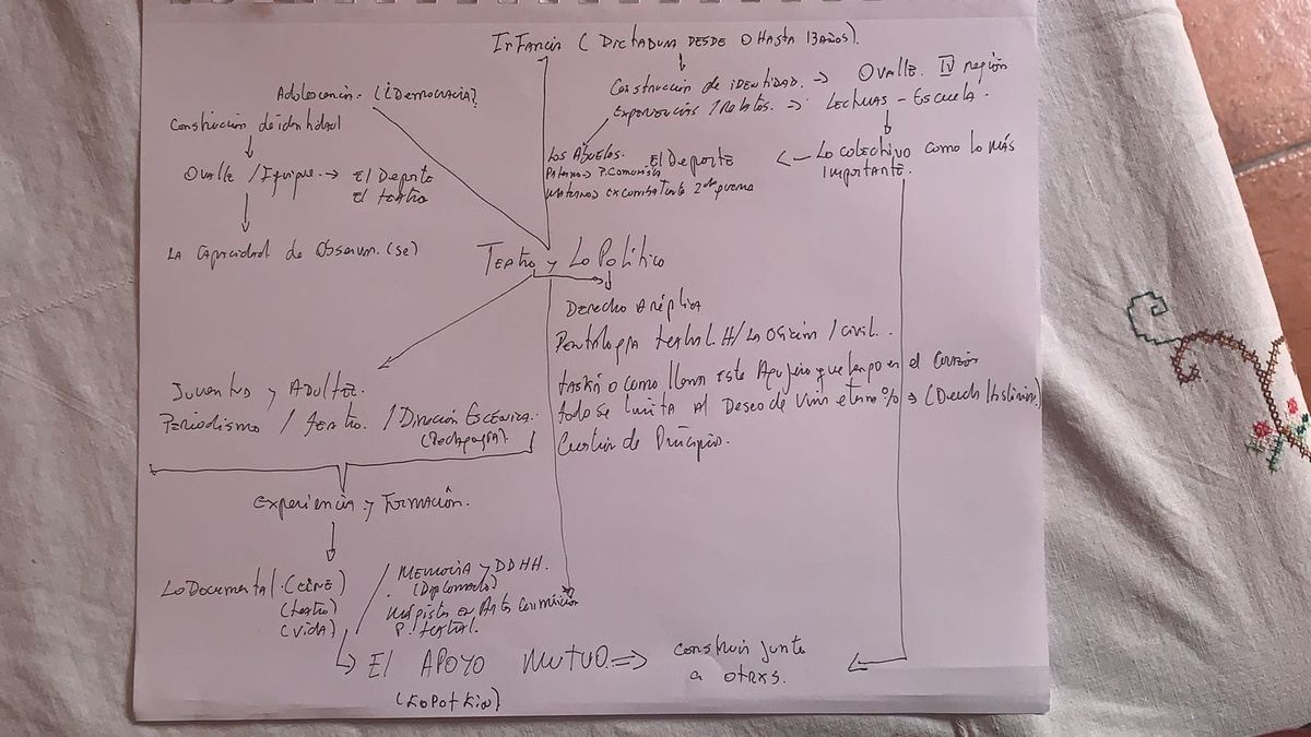 Ejercicio Jesús Urqueta.jpg